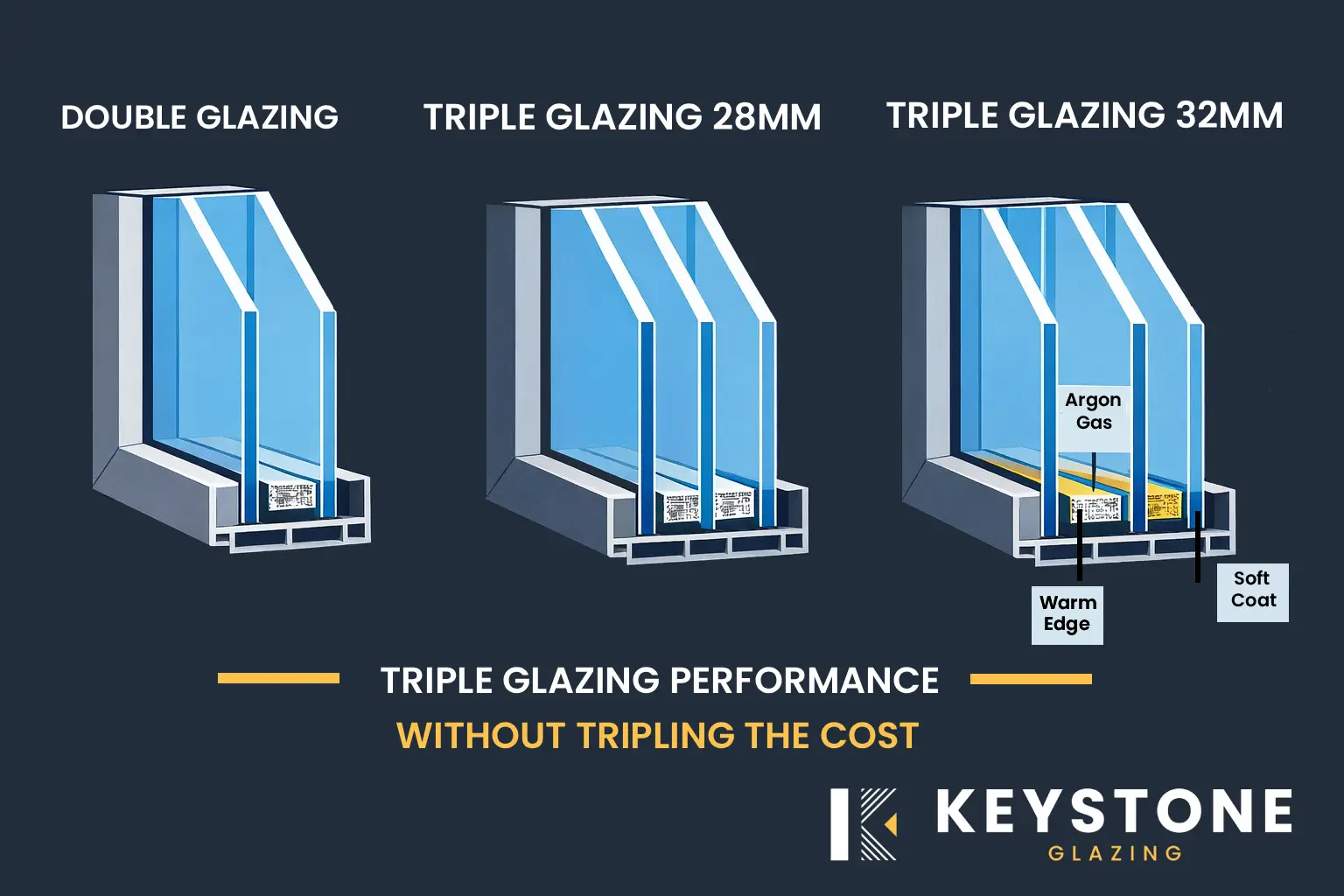 Our Answer to Triple Glazing: High-Performance 32mm Units Without the Cost or Disruption